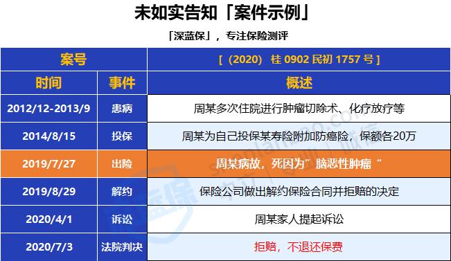 买保险时，健康告知怎么做才不会被拒赔？（附高血压、高血脂、糖尿病、肺结节、乳腺结节、甲状腺结节带病投保指南）