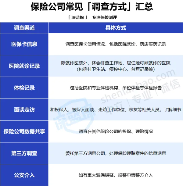 买保险时，健康告知怎么做才不会被拒赔？（附高血压、高血脂、糖尿病、肺结节、乳腺结节、甲状腺结节带病投保指南）