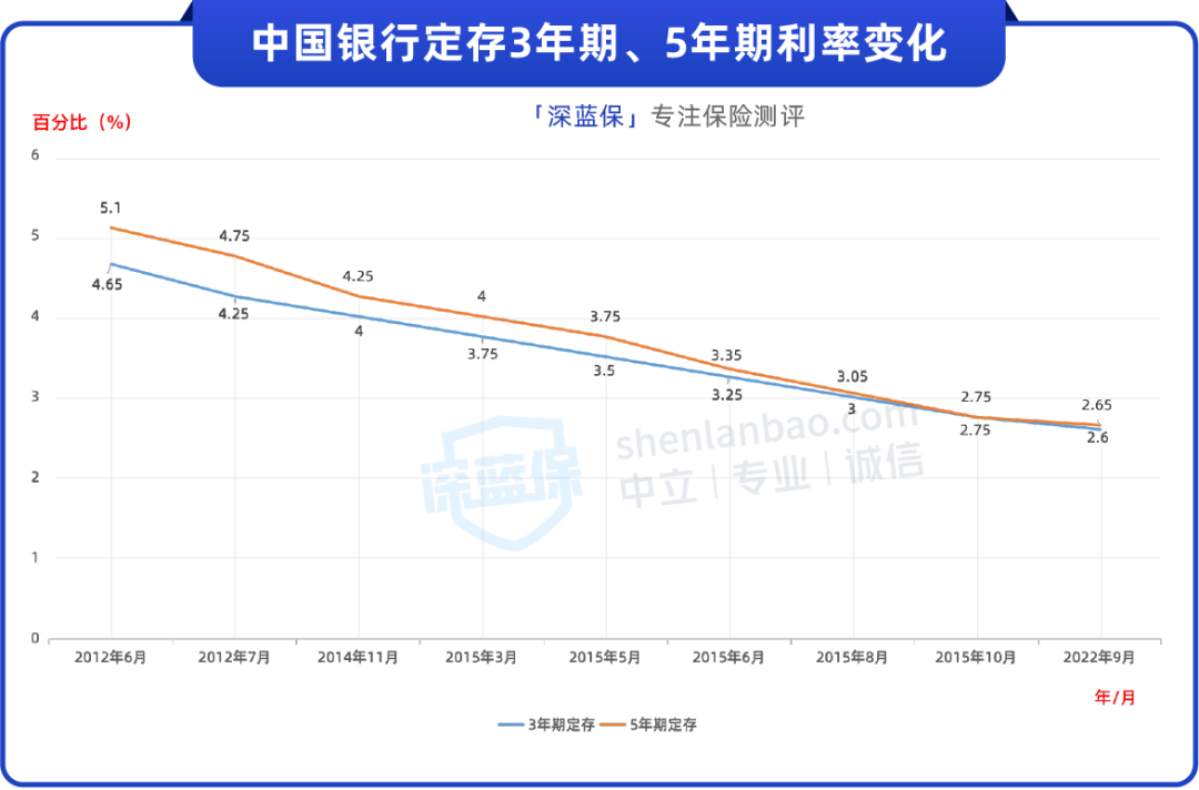 降息潮来了?多家银行存款利率跌破3%,普通人如何锁定高收益