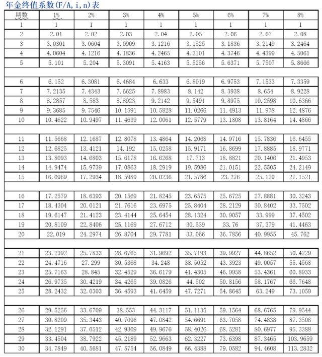 递延年金终值计算