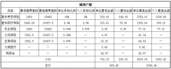 社保多少钱一个月？社保需要缴纳多久？
