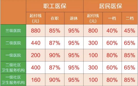 社保多少钱一个月？社保需要缴纳多久？