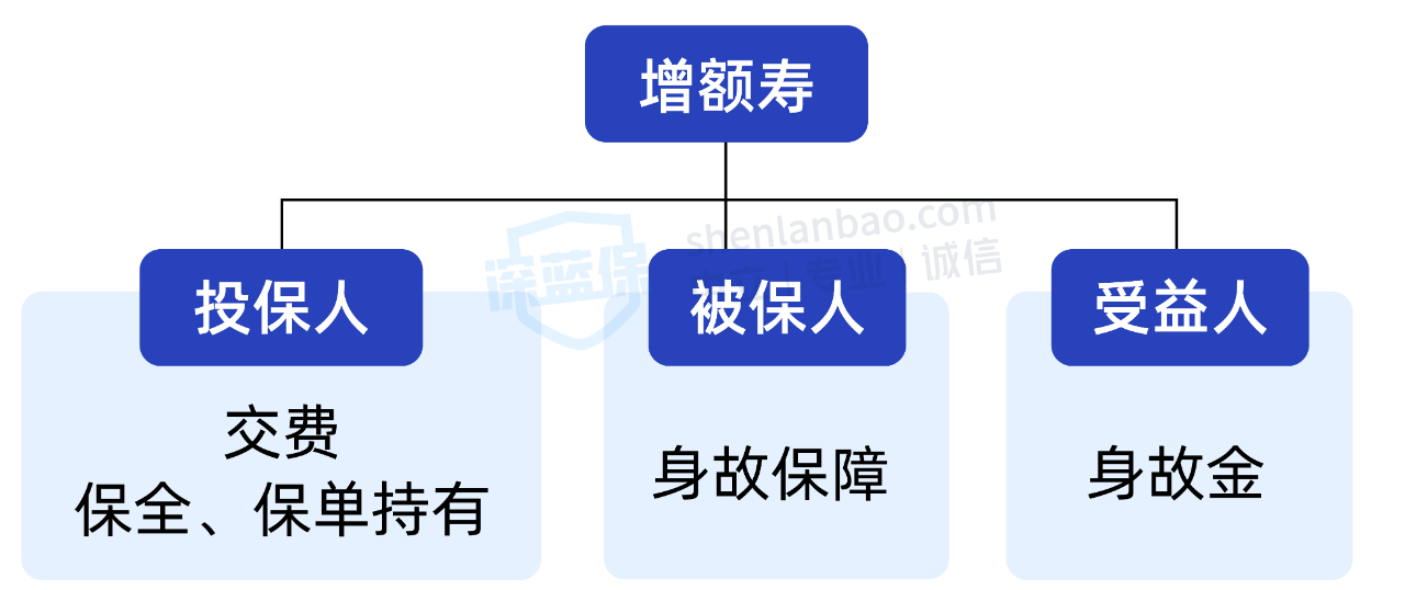 拒绝恋爱脑！结婚前做好3件事，守住个人财产（建议收藏）