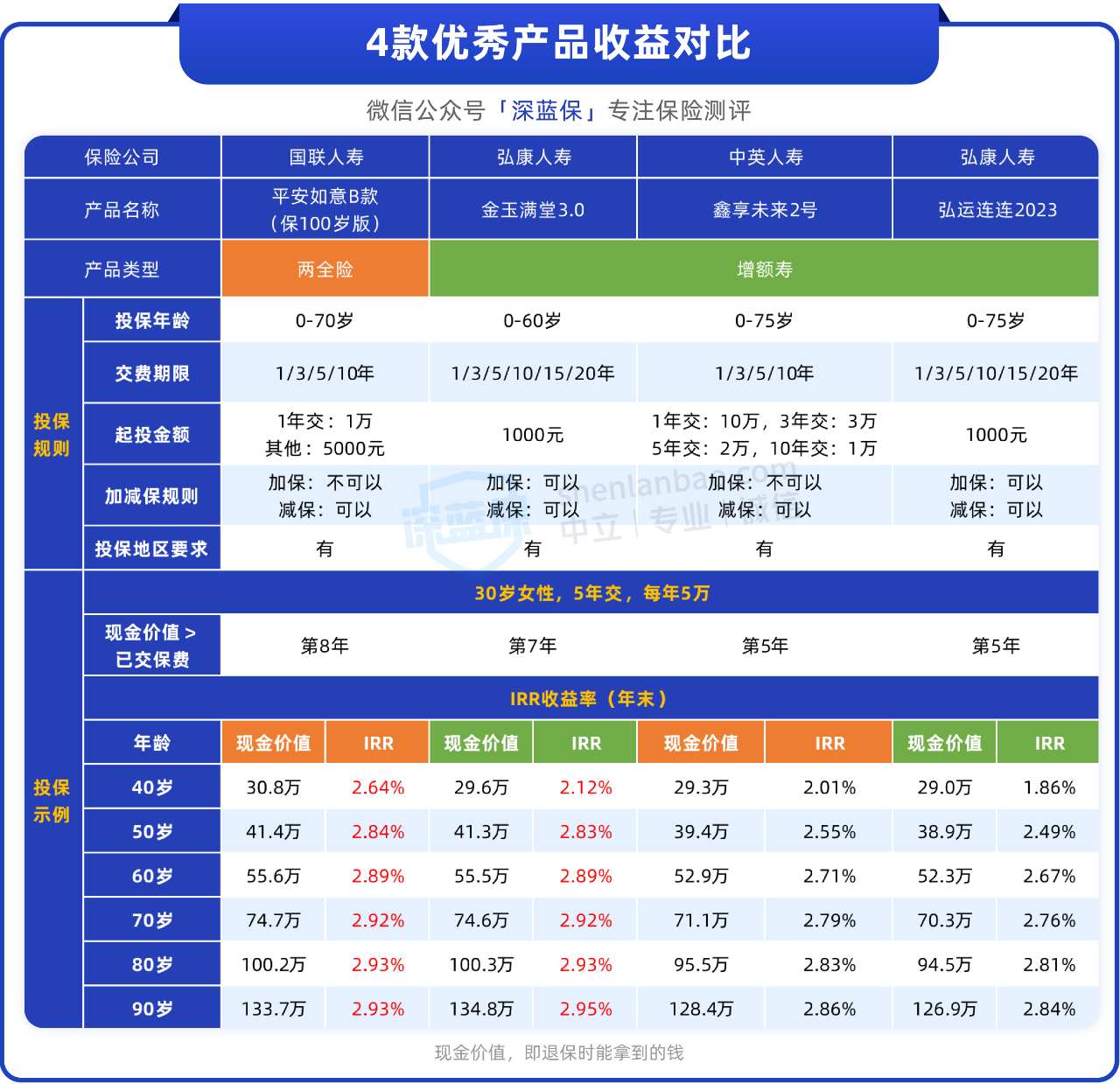 拒绝恋爱脑！结婚前做好3件事，守住个人财产（建议收藏）