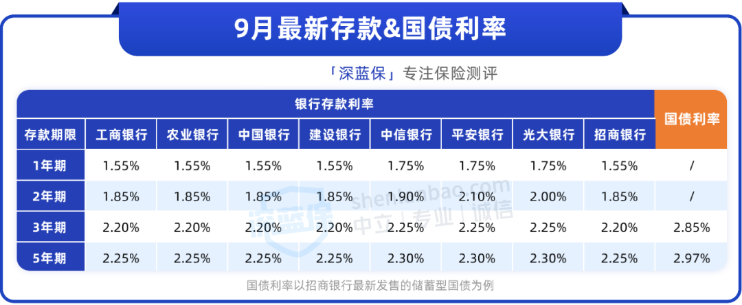 买国债最好去哪个银行国债利率是多少