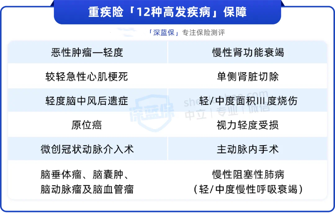 重疾险别乱买！这3点坑了无数人