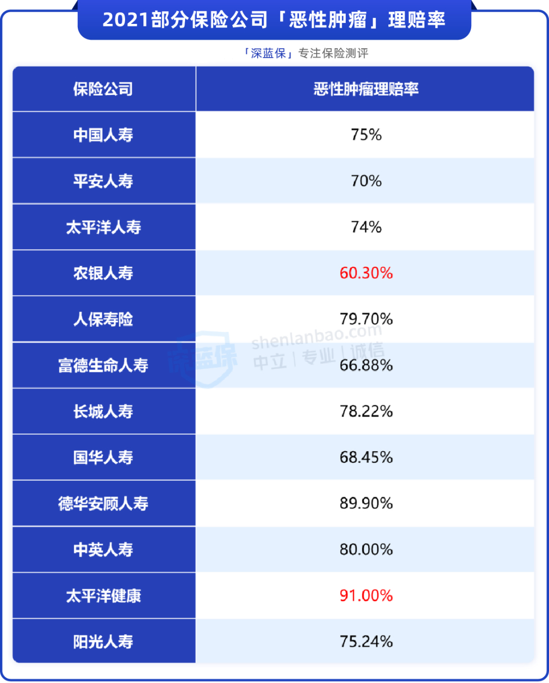 重疾险别乱买！这3点坑了无数人