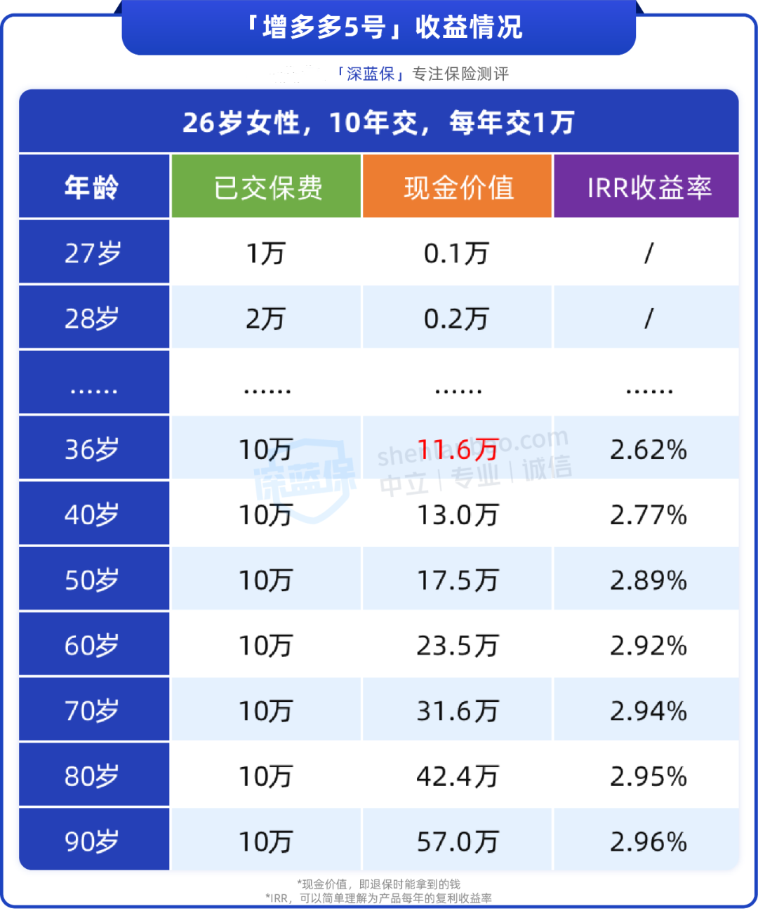 毕业三年攒下20万，分享4个攒钱技巧（附实操攻略）