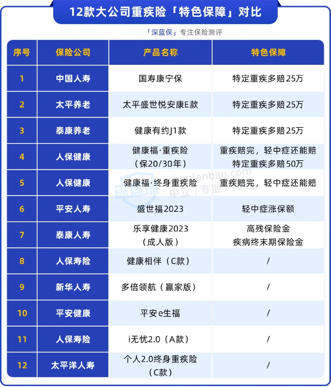 重大疾病保险有必要购买?这4点一定要注意