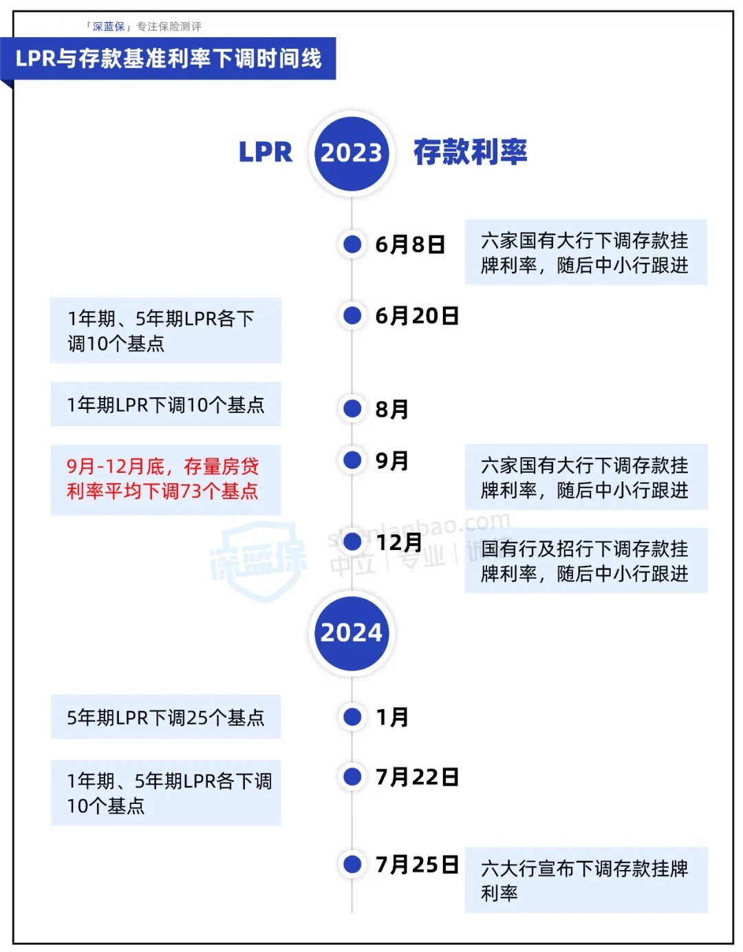 存量房贷利率即将下调?但有一个坏消息….