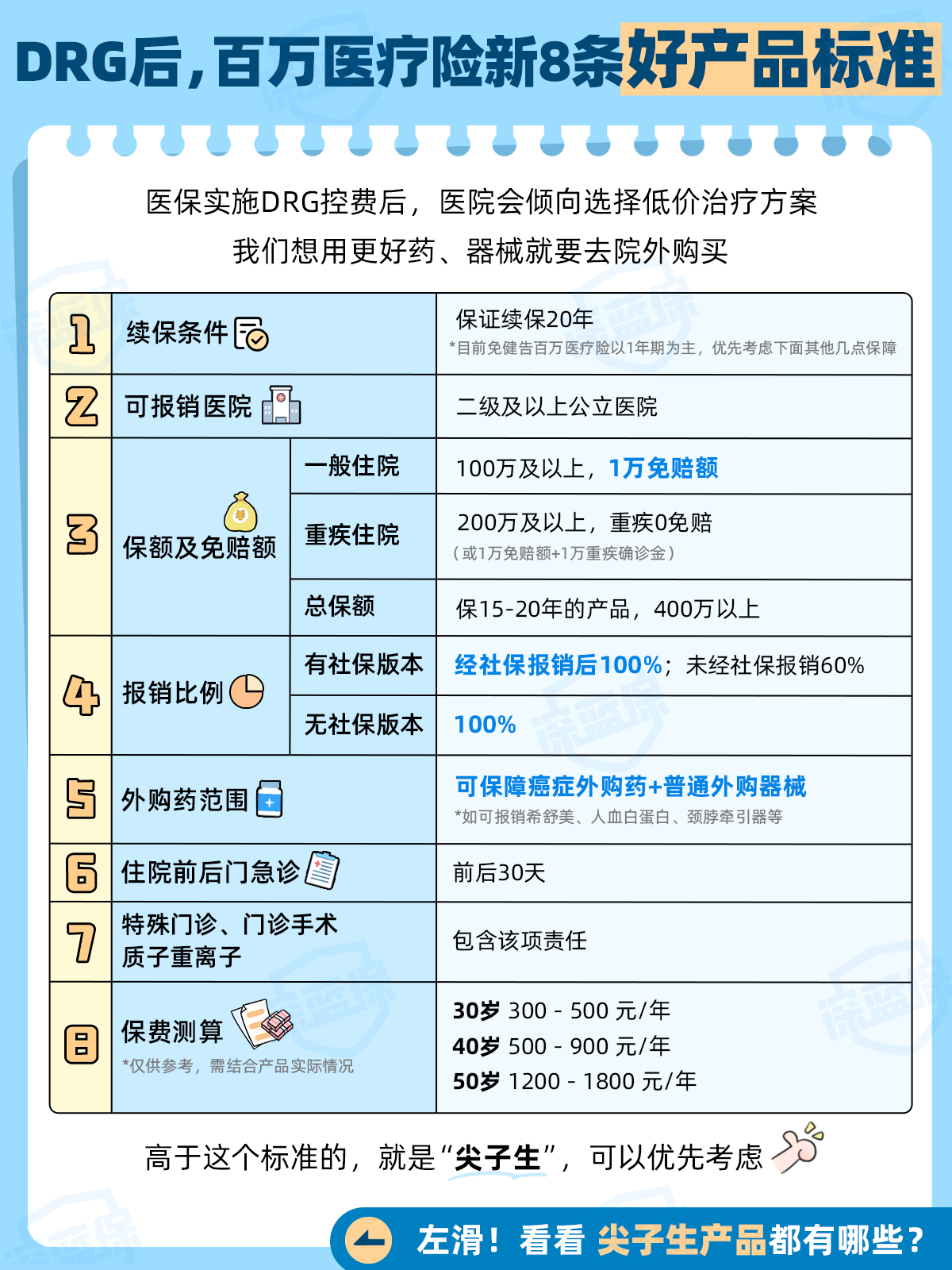 讲真！DRG后，百万医疗险再便宜也别随便买...