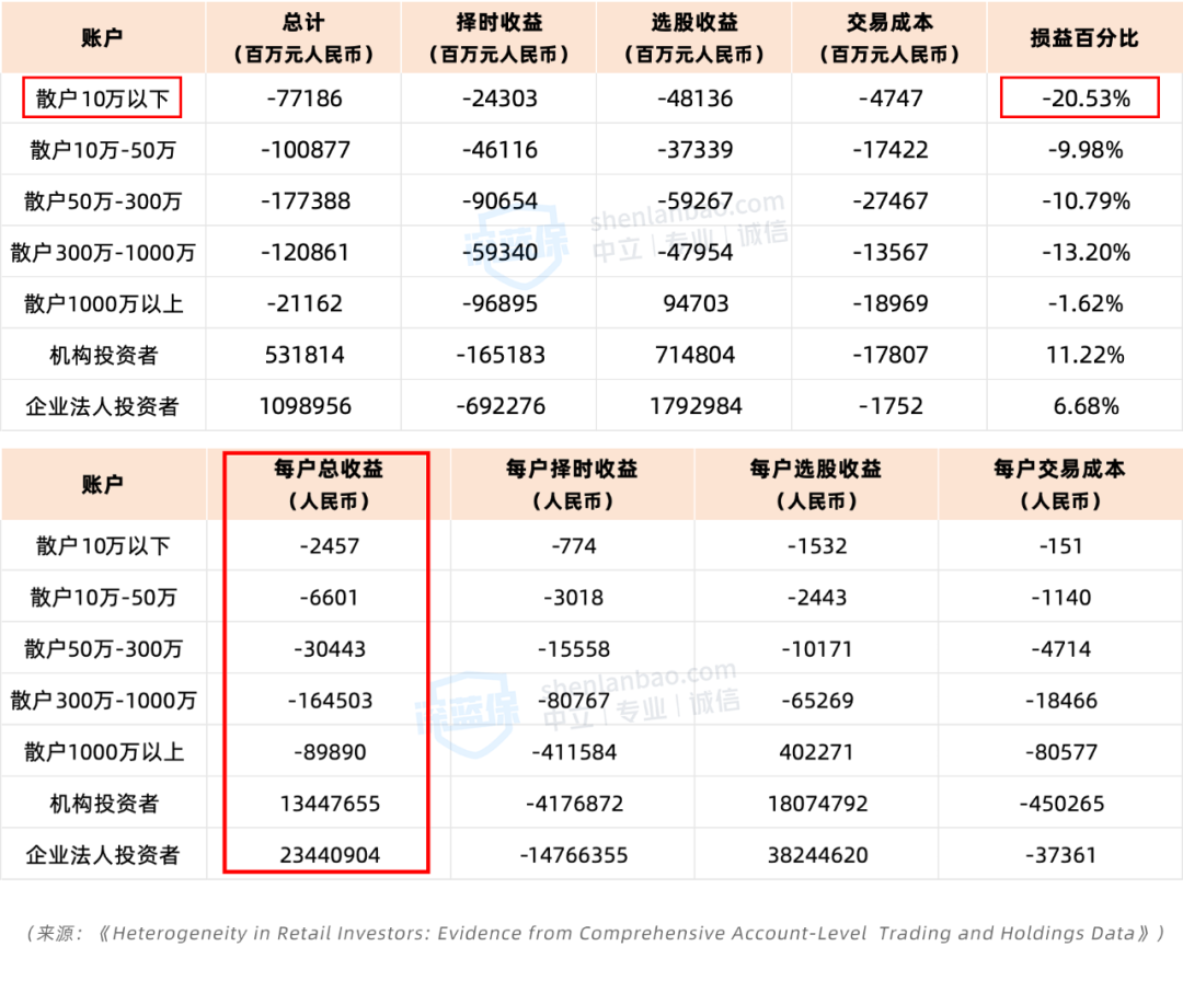 手握100万，自己理财养老可行吗？算完账我沉默了…