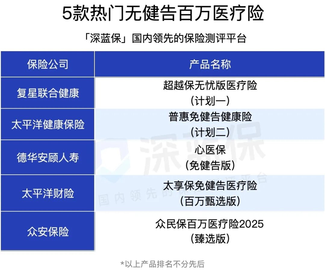 没有健康告知的医疗险,我只推荐这4款,最长保10年