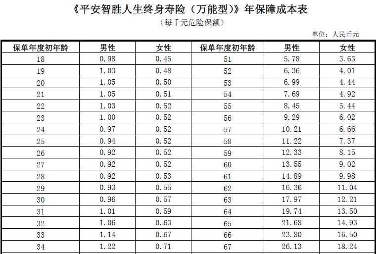 为孩子购买万能险+重疾险,可能好心办坏事!